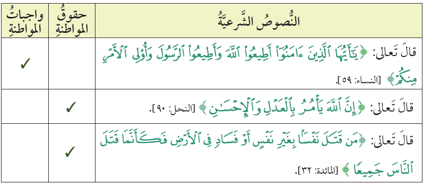 حقوق وواجبات المواطنة